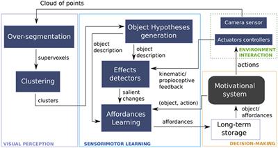 Toward Self-Aware Robots